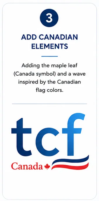 TCF Canada logo, step 3 of 4