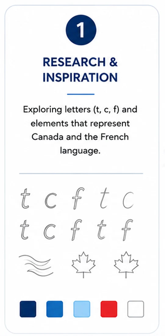 Logo process — research